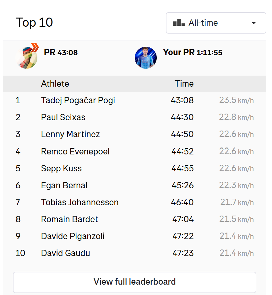 Strava Pogacar